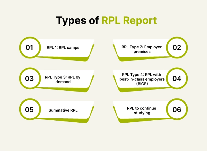 Types of ACS RPL Report