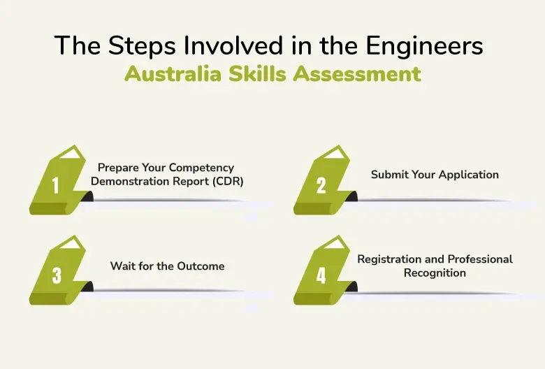 The Steps Involved in the Engineers Australia Skills Assessment