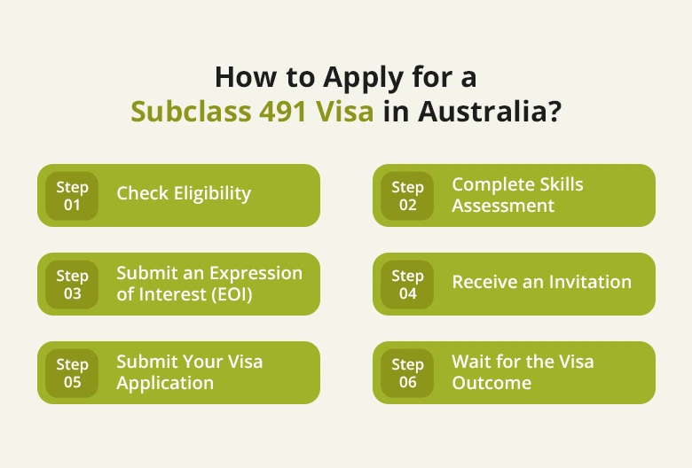 How to Apply for a Subclass 491 Visa in Australia