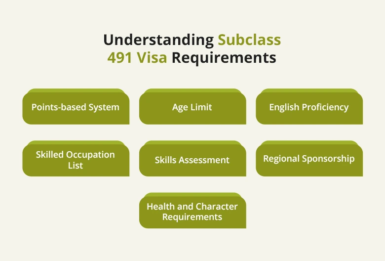 Understanding Subclass 491 Visa Requirements